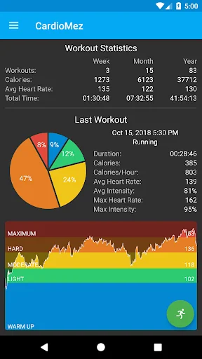 CardioMez - Heart Rate Workout screenshot 2