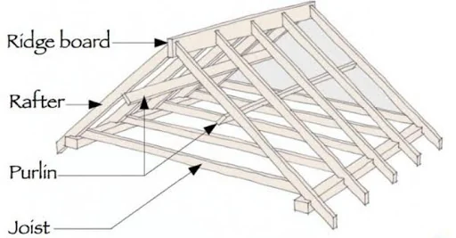 Structural Analysis and Design