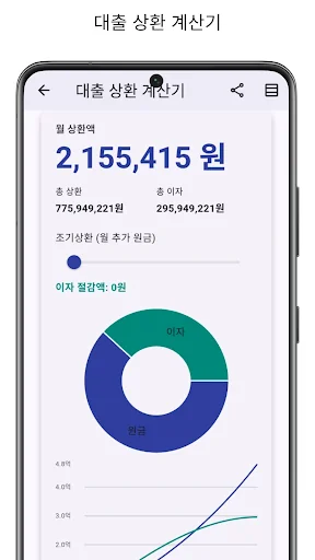 생활머니 계산기 - 연봉, 대출, 이자, 세금 screenshot 4