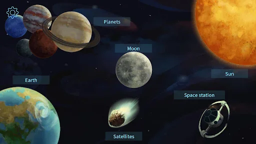 Arloon Solar System