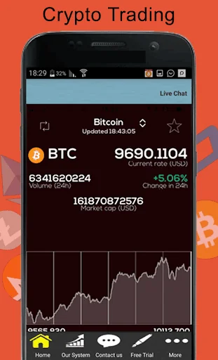 Crypto Signals Bitcoin Signals