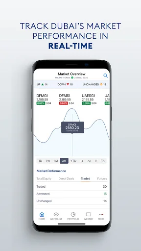 DFM - Dubai Financial Market screenshot 1
