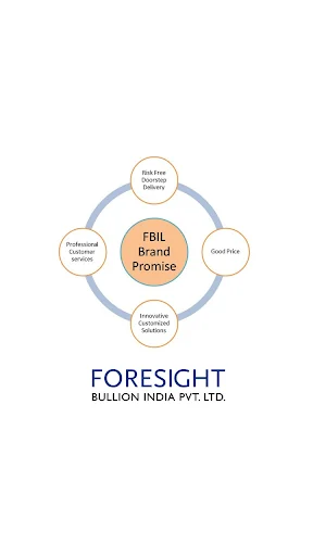 Foresight Bullion