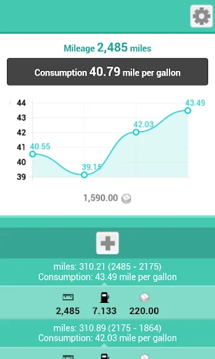 Fuel Consumption Calculator