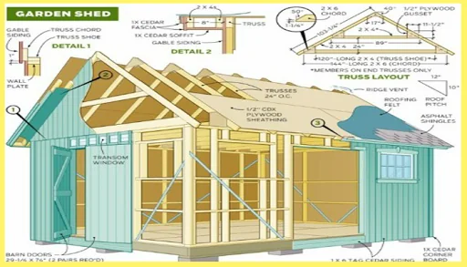 Blueprint Woodworking Idea