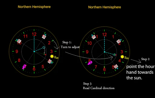 Compass No magnetic sensor screenshot 2