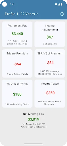 Military Retirement