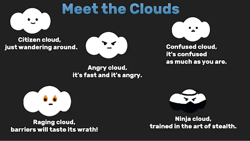 Cute Cloud Game