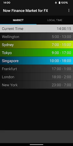 Now Finance Market for FX