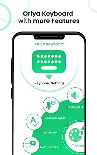 Oriya Keyboard - Odia Typing K