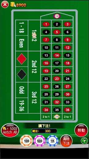 Roulette Casino Game Bar 777