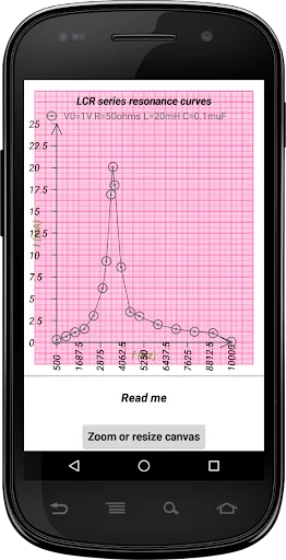 mm Graph