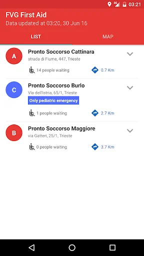 FVG Emergency Room