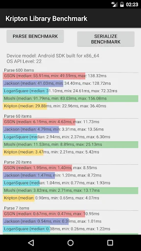 Kripton Library Benchmark