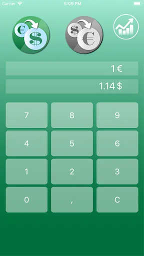 Dollar Euro Converter
