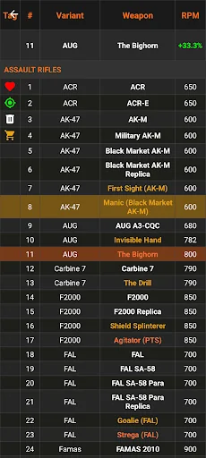 The Division 2 Companion App