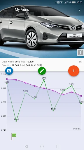 MyFuelLog2: My car statistics