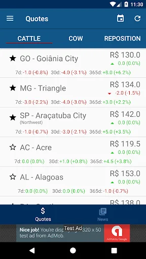 Arrobas Online