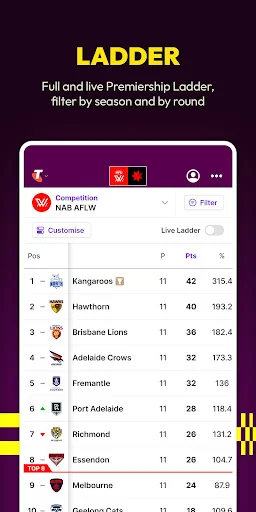 AFLW Official App screenshot 4