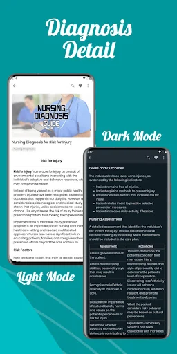 Nursing Diagnosis & Care Plans screenshot 4