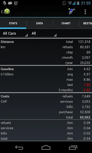 My Cars Pro Key screenshot 1