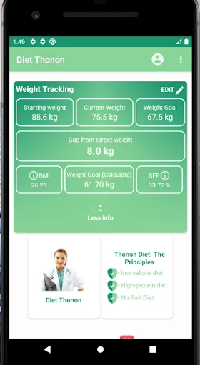 The thonon diet 100% efficient