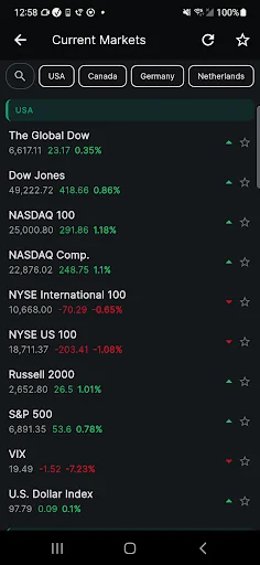 Stock Futures screenshot 1