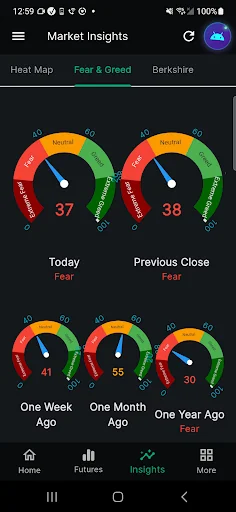 Stock Futures screenshot 3