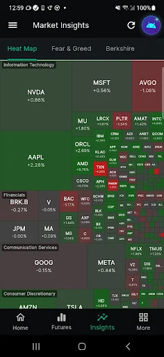 Stock Futures screenshot 4