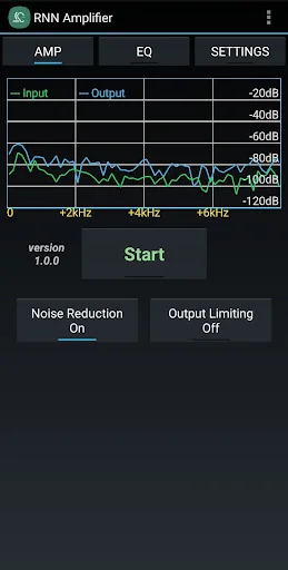 RNN Amplifier