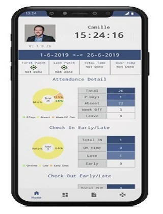 TimeChart