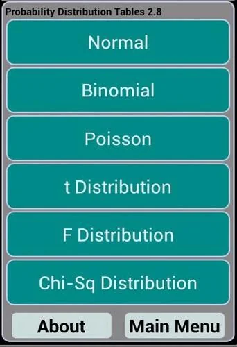Statistical Tables 3.8 screenshot 2