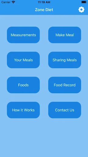 Zone Diet