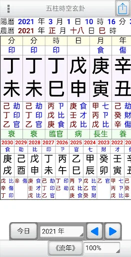 五柱時空玄卦