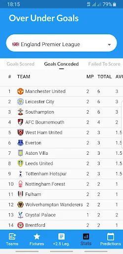 Over Under Goals