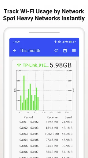 Data Usage Monitor screenshot 4