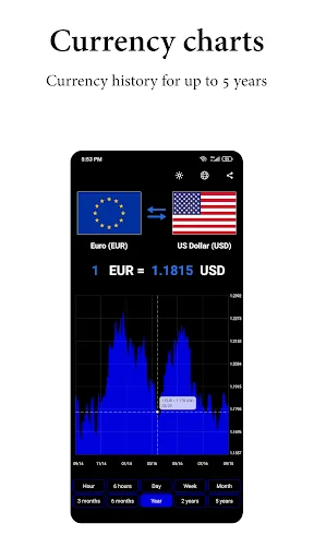 World Currency Converter 160+ screenshot 1