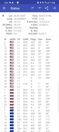 GPSTest