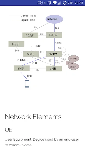 LTE Quick Reference