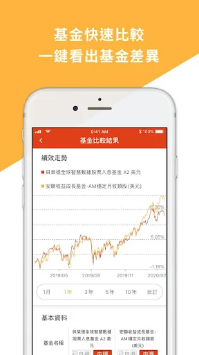 鉅亨基金老司機 – 基金投資人的關鍵工具 screenshot 2