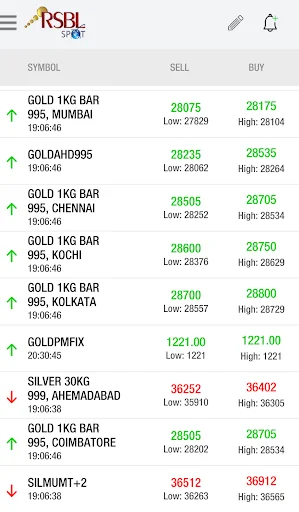 Live Gold & Silver Prices-RSBL