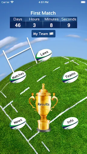 Rugby World App France 2023