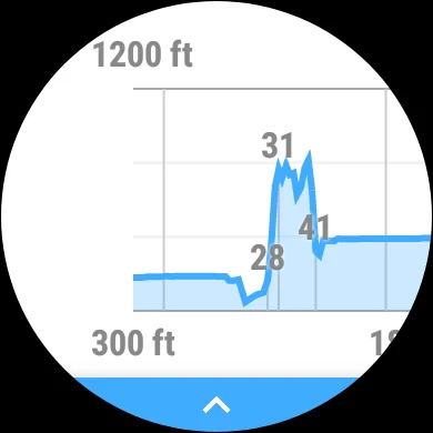 Instruments for Wear OS screenshot 1