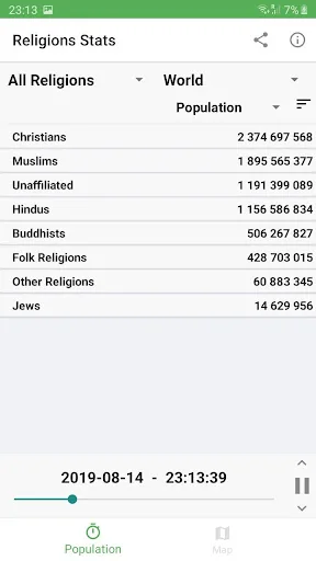 Religions Stats