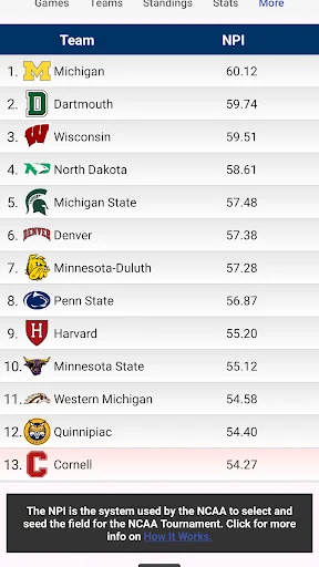College Hockey News