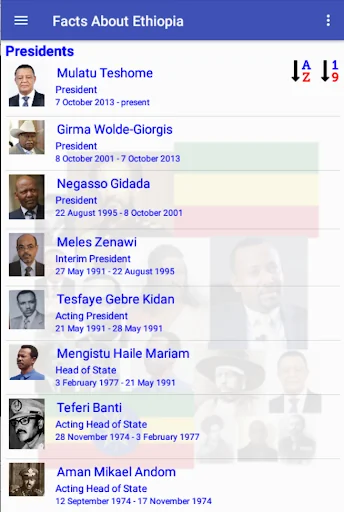 Facts About Ethiopia