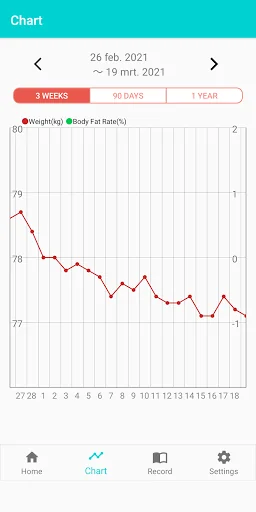 Weight loss tracker & BMI
