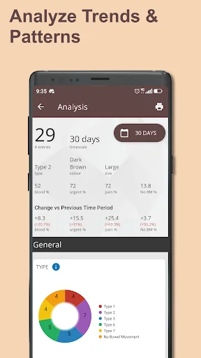 Poop Tracker - Toilet Log screenshot 3