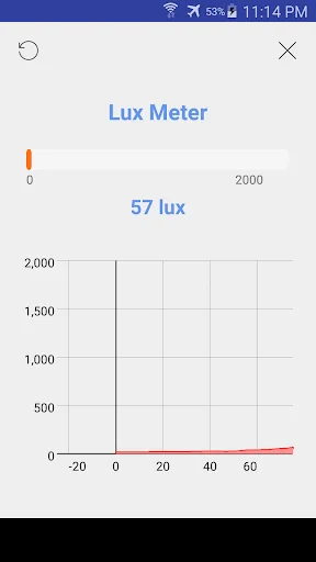 Lux Meter, Light Meter