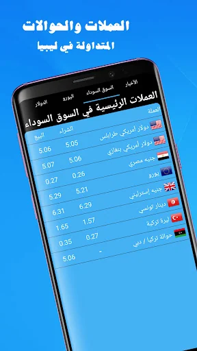 سعر الصرف بالسوق السوداء ليبيا